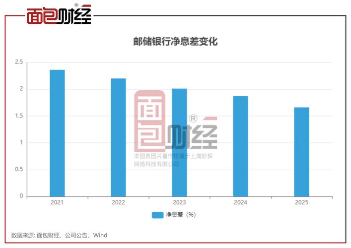 山西邮储银行2025有何新规划？-图1