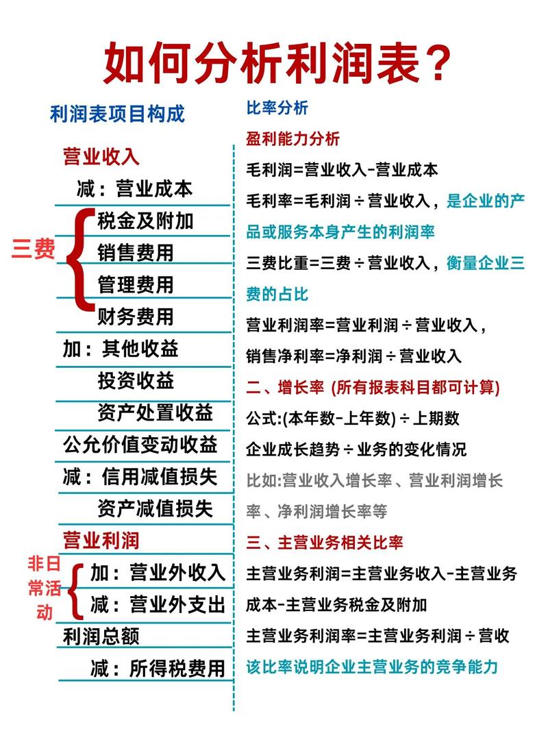 什么小投资高利润的商机？-图3