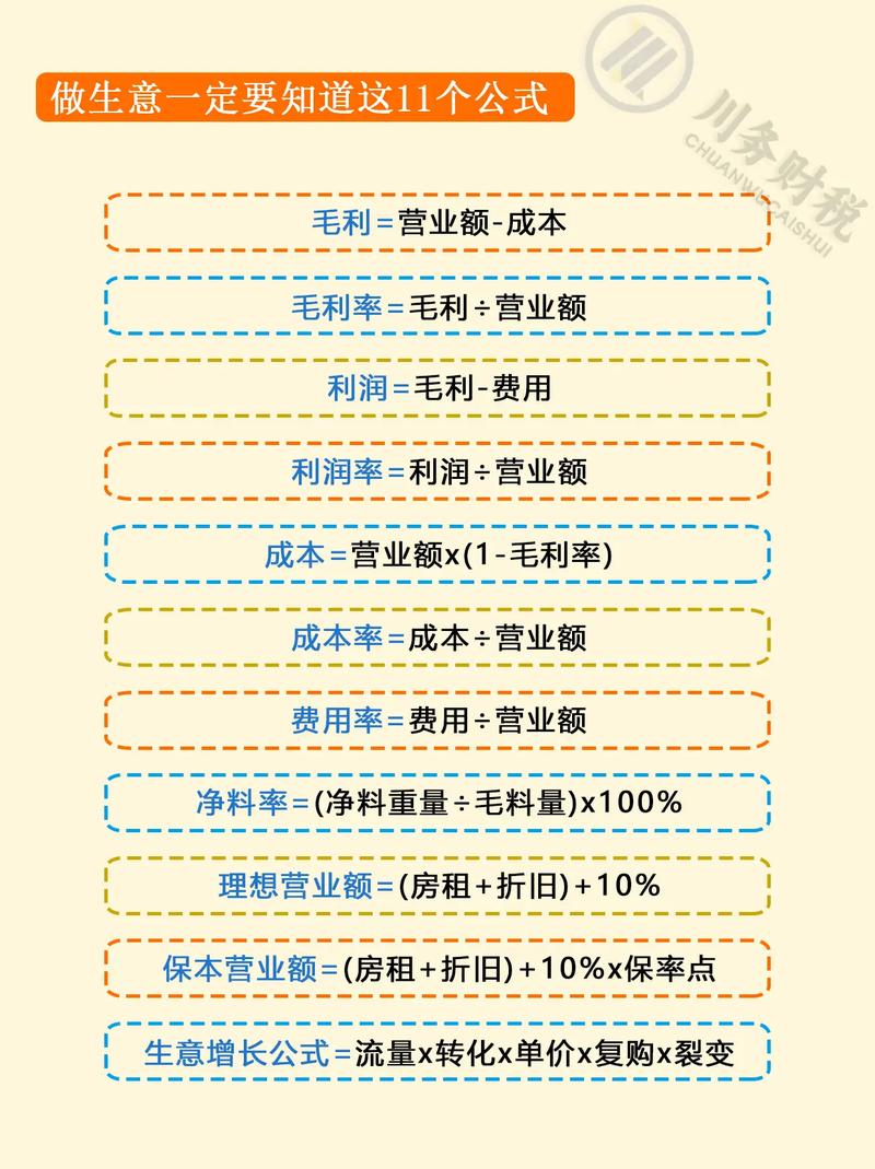 什么小投资高利润的商机？-图2