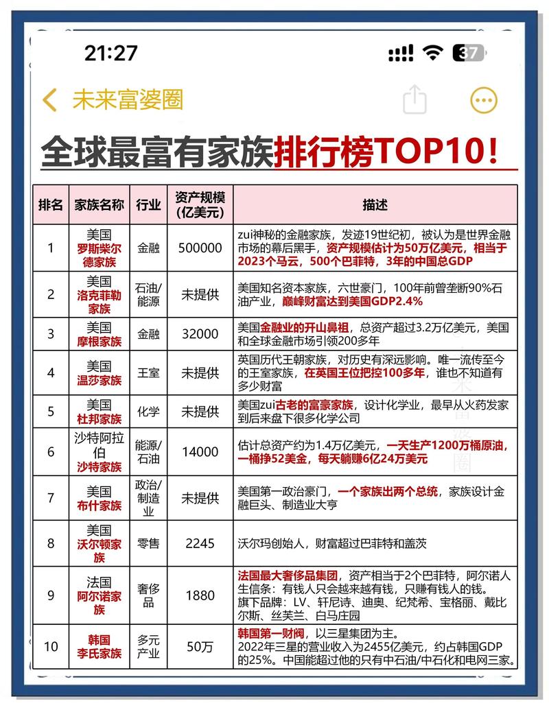 明年投资少如何能致富多？-图1