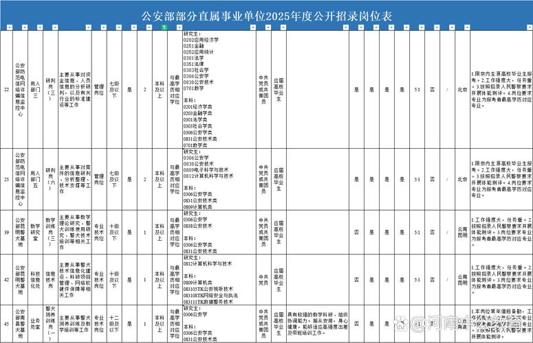 2025山西招警人数具体是多少？-图2