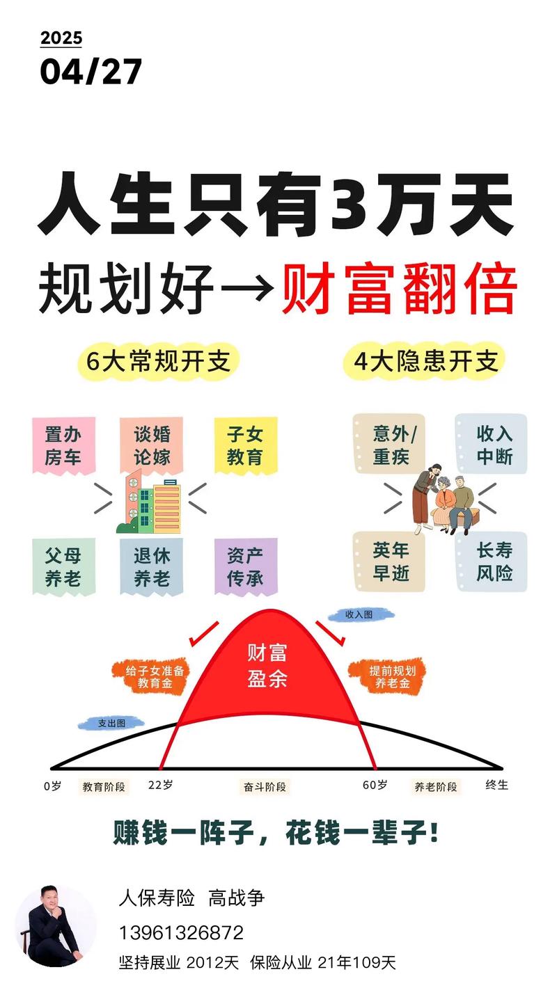 这几年哪些投资能让人致富？-图3