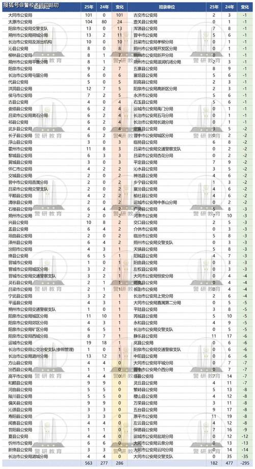 2025国考山西职位有哪些？-图1
