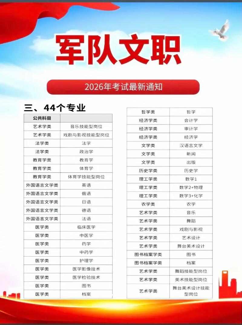 山西军队文职考试具体有哪些内容？-图1