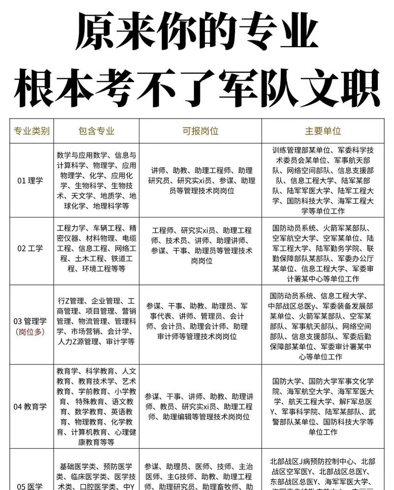 山西军队文职考试具体有哪些内容？-图3