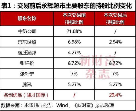 名创优品投资门槛多少？-图2