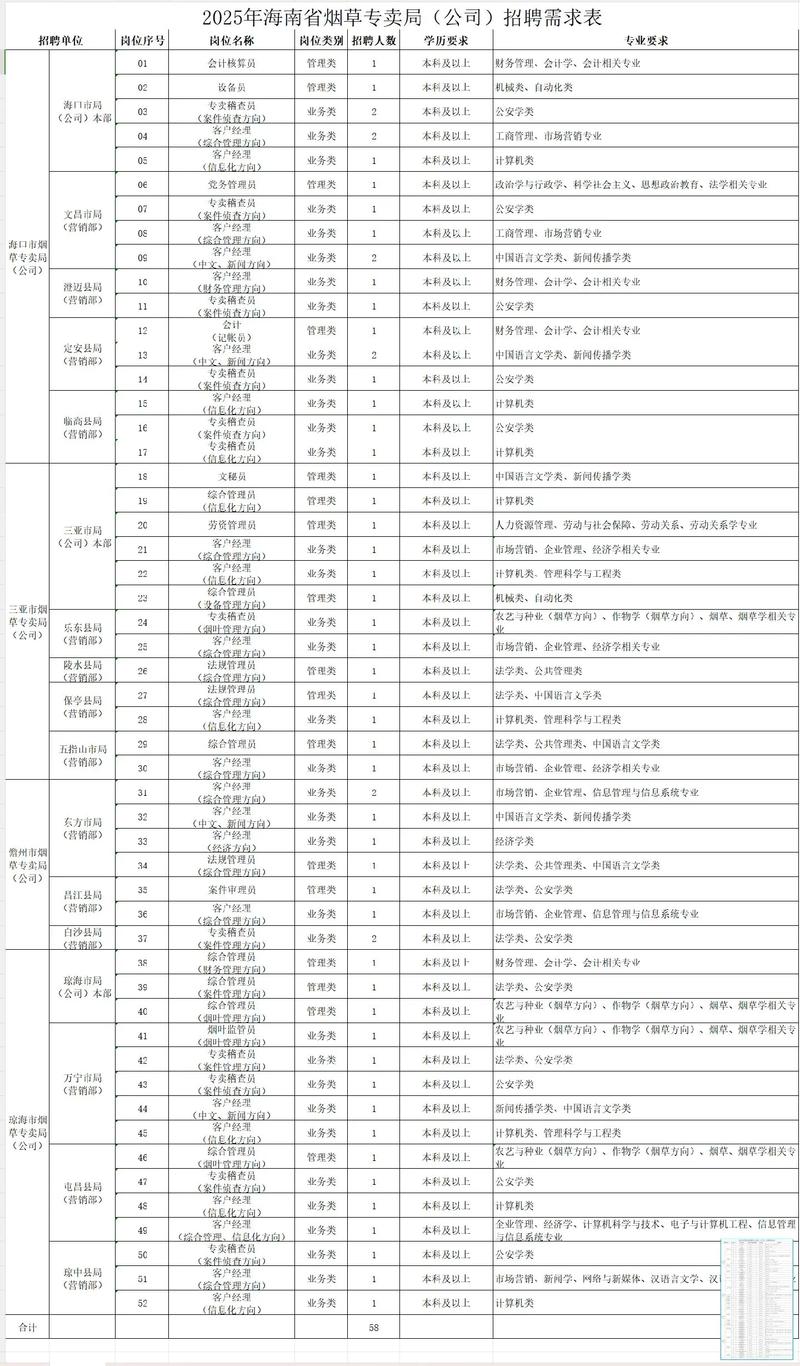山西忻州烟草招聘何时开始？-图1