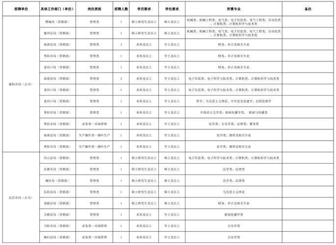 山西忻州烟草招聘何时开始？-图2