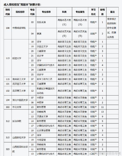 山西2025春招有哪些高校参与?-图1 山西2025春招有哪些高校参与?-图1