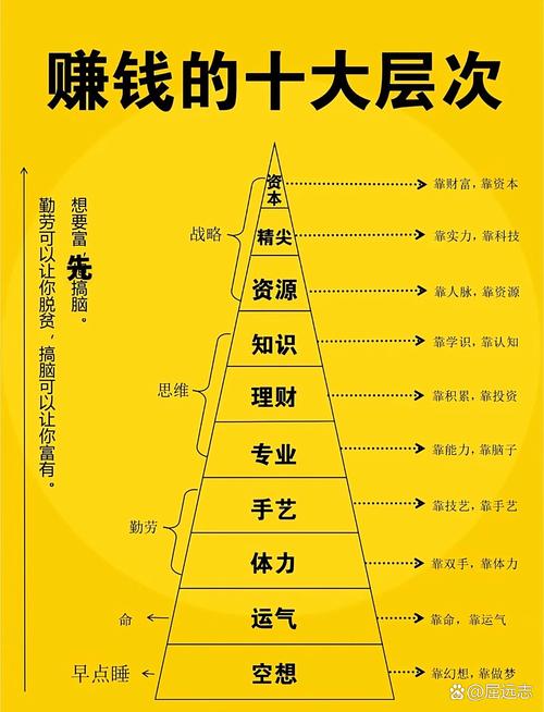 当前投资啥项目能快速致富？-图2