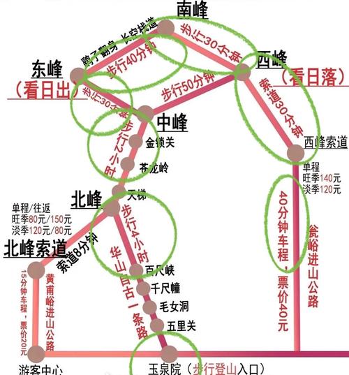 华山西峰索道到玉泉院怎么走？-图1