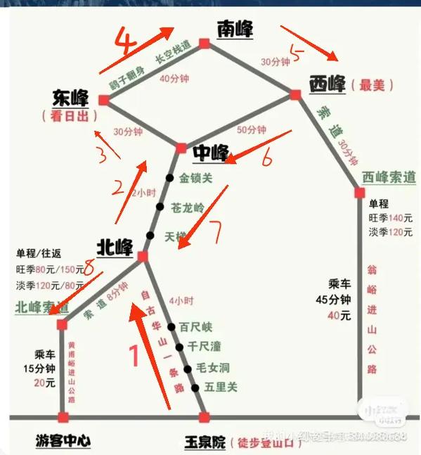 华山西峰索道到玉泉院怎么走？-图2