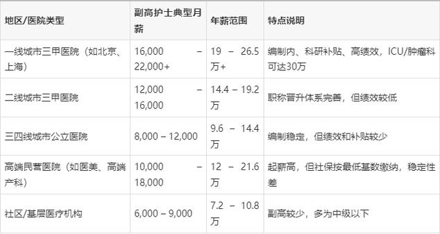 山西太钢医院护士工资多少？-图3