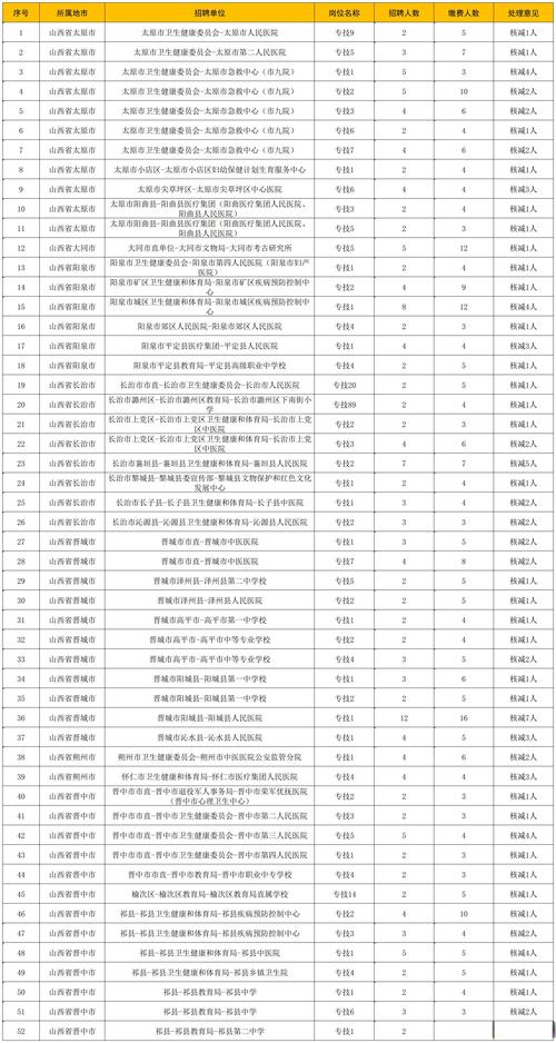 山西各县党校招聘信息有哪些？-图1