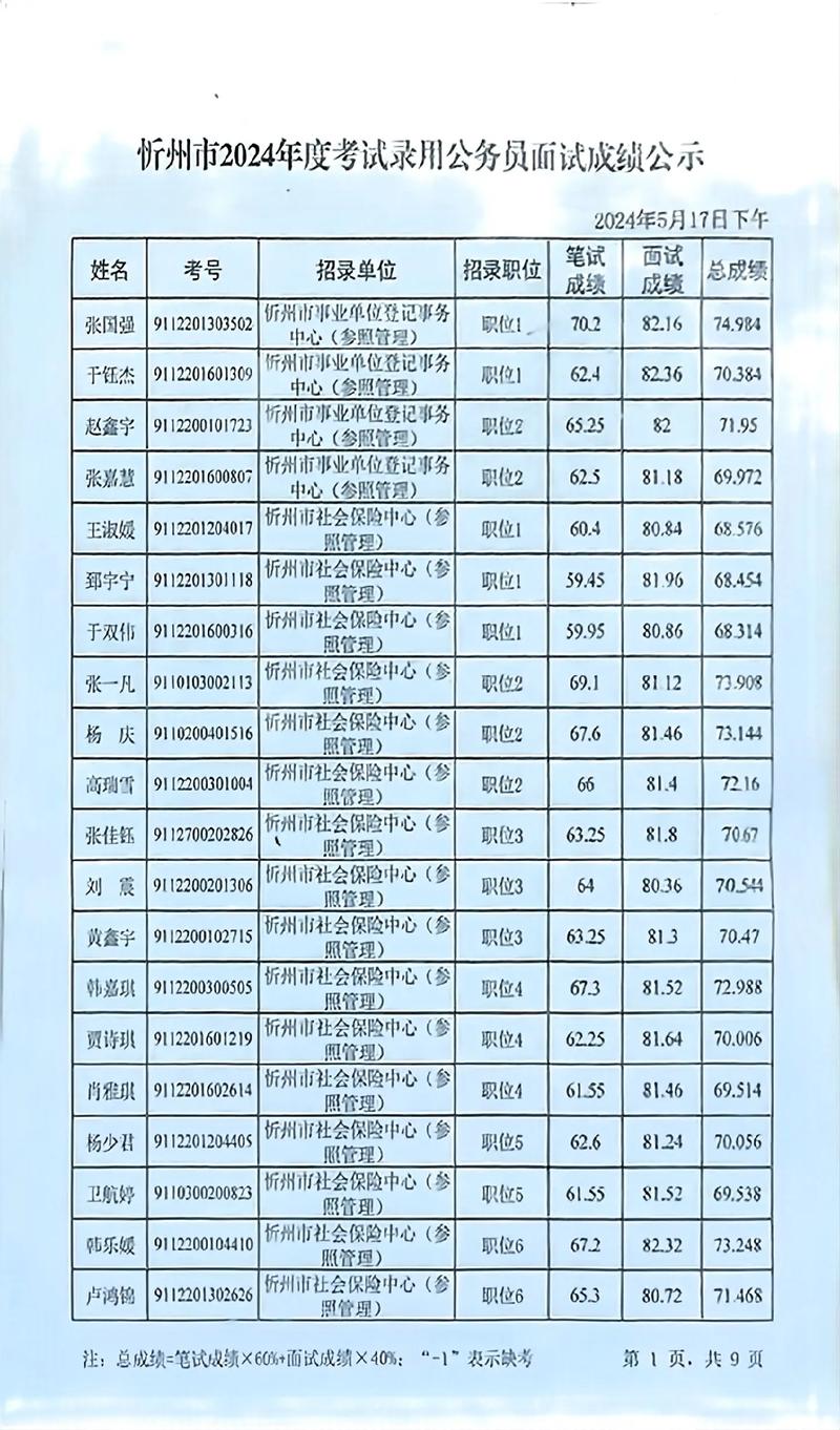山西忻州基层副高查分结果何时出？-图2
