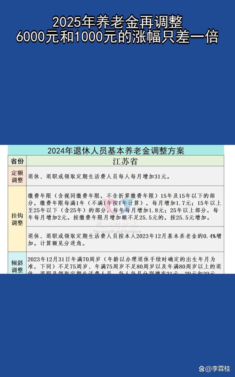 山西养老保险2025有何新变化？-图2