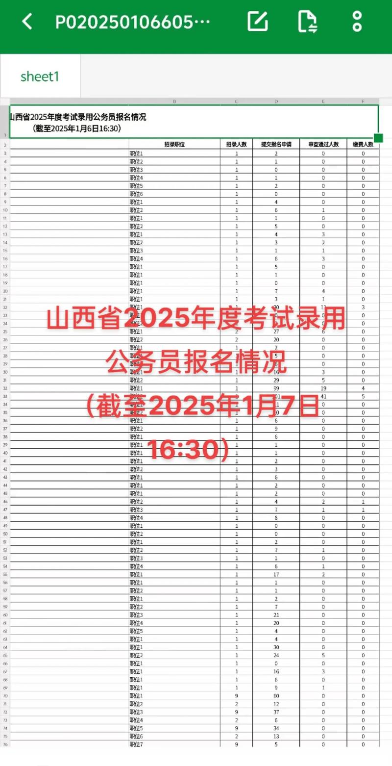 2025山西省直报名何时开始？-图2