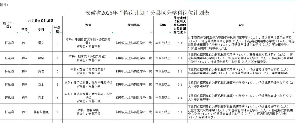 山西运城2025特岗何时报名？-图2