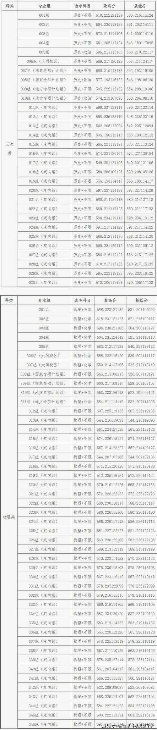 山西2025省考分数线何时公布？-图2