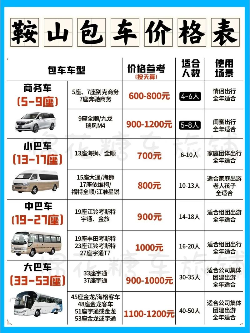 鞍山到鞍山西打车费用多少?-图1 鞍山到鞍山西打车费用多少?-图1