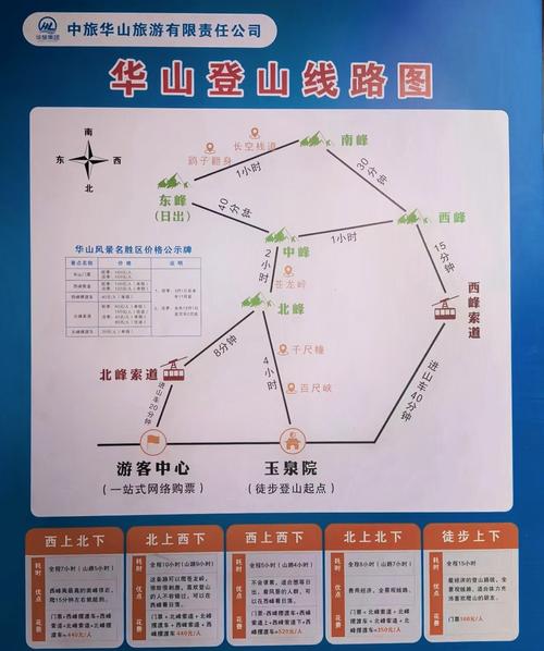 华山上下西线怎么走最优？-图1