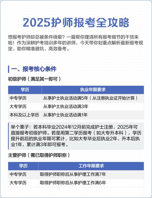2025山西护师报名何时开始？-图1