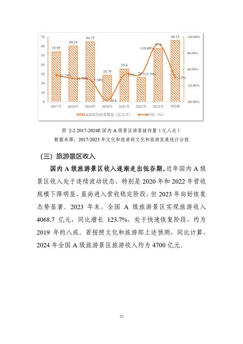 2025山西旅游收入预计多少？-图1