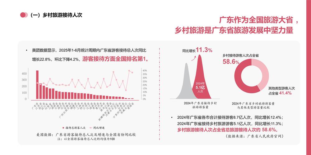 2025山西旅游收入预计多少？-图3