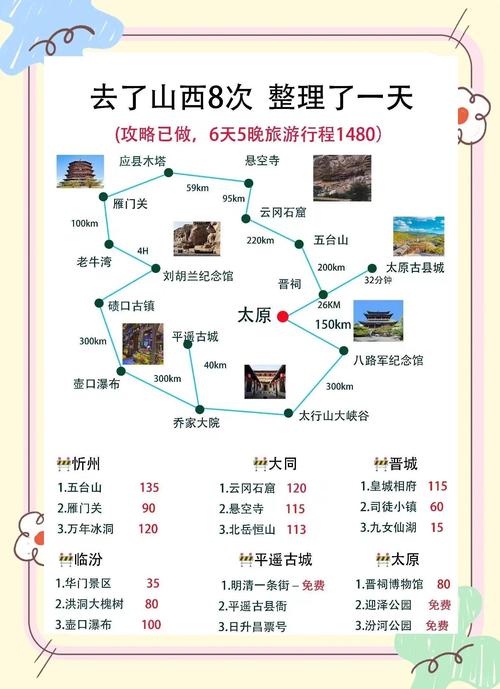 2025山西旅游收入预计多少？-图2