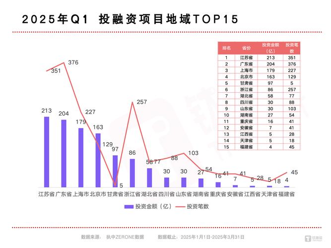 2025网上投资项目，靠谱吗？-图1