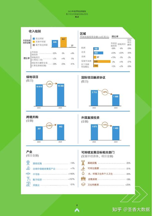 2025网上投资项目，靠谱吗？-图3