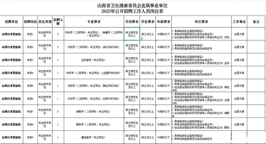 天津山西卫生招聘信息有哪些最新岗位？-图1