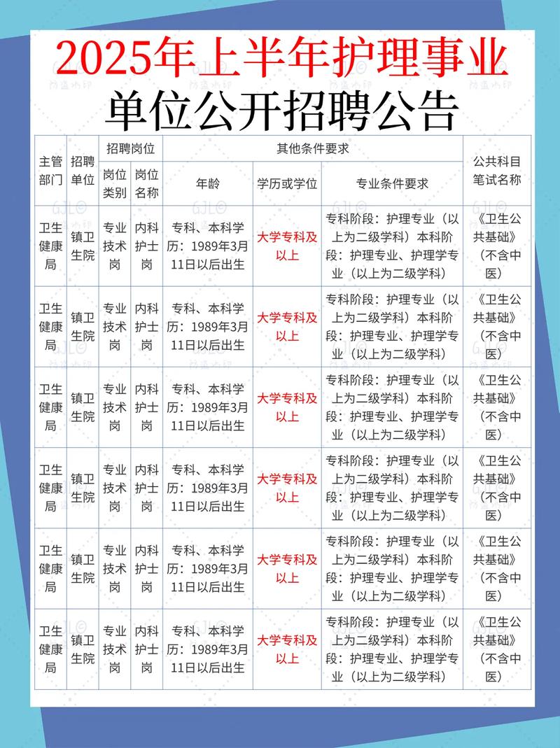 天津山西卫生招聘信息有哪些最新岗位？-图3