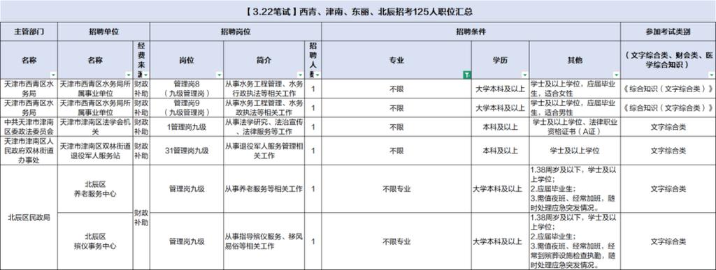 天津山西卫生招聘信息有哪些最新岗位？-图2