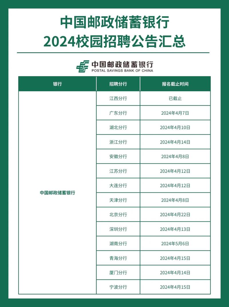 山西邮政春季招聘何时开始？-图1