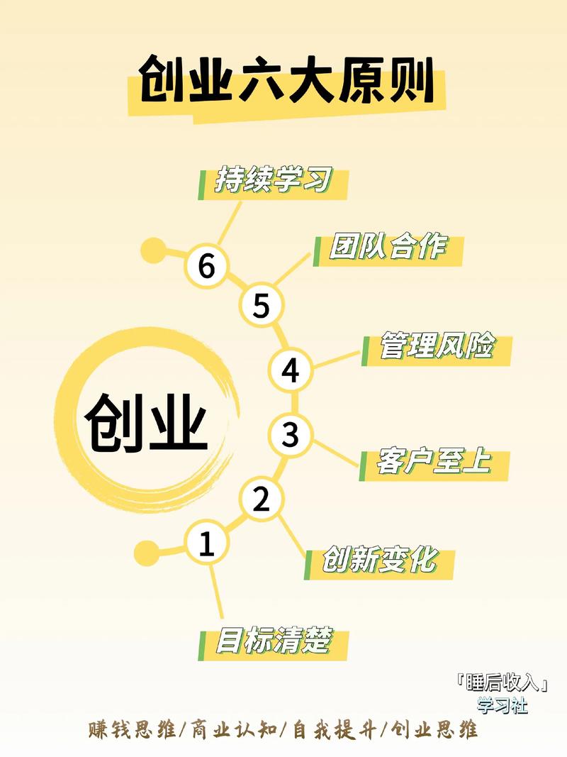 15年投资创业,新生意方向怎么选?-图1 15年投资创业,新生意方向怎么选?-图1