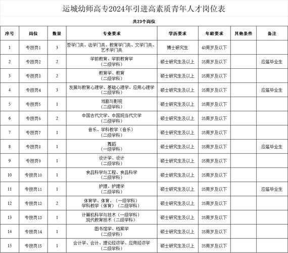 山西运城教师招聘何时开始？-图3