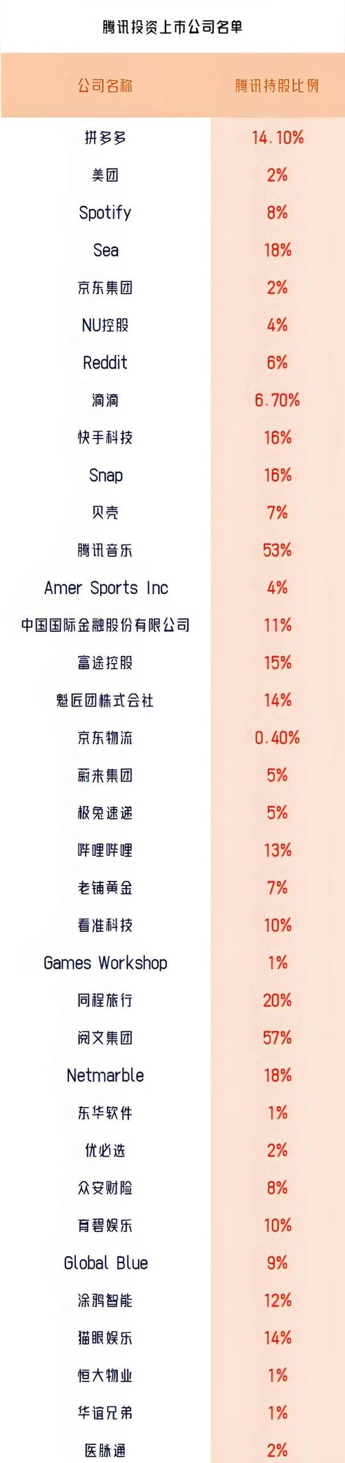 去年哪些创业行业最受投资者青睐？-图1