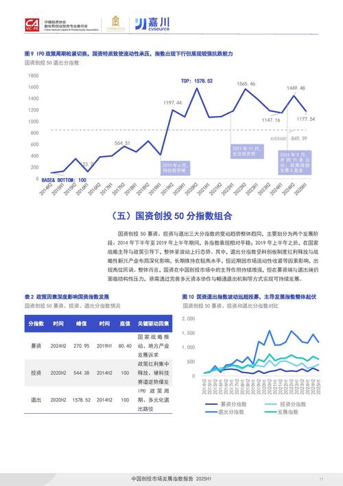 去年哪些创业行业最受投资者青睐？-图2
