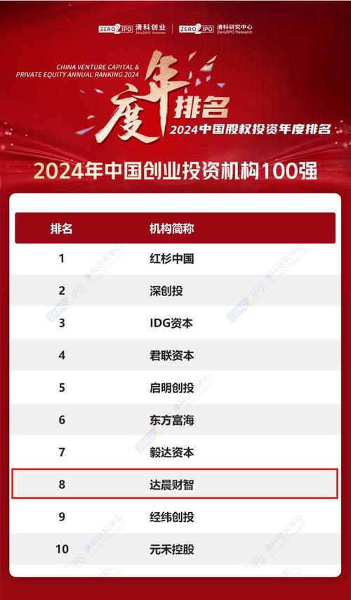 去年哪些创业行业最受投资者青睐？-图3