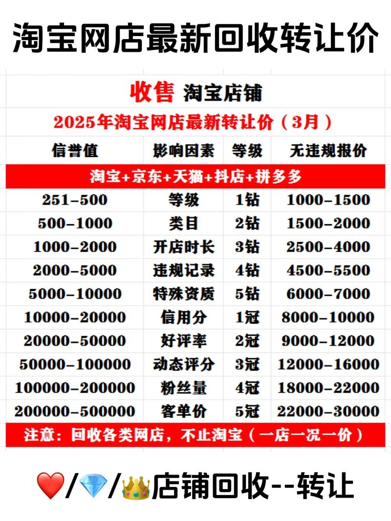 开网店需多少启动资金？-图2