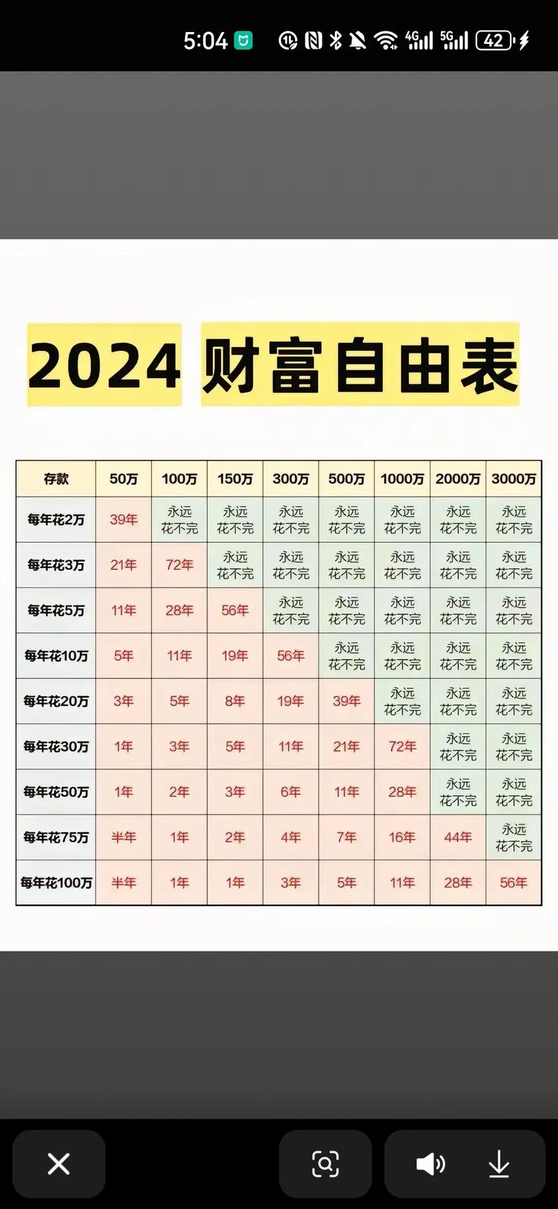 10万本金，投资什么能稳赚？-图2