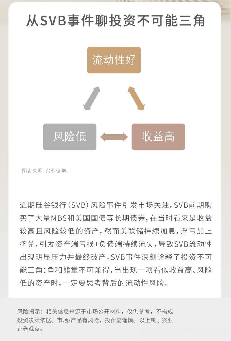 投资风险小利润大，真的存在吗？-图1