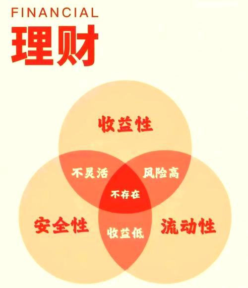 投资风险小利润大，真的存在吗？-图3