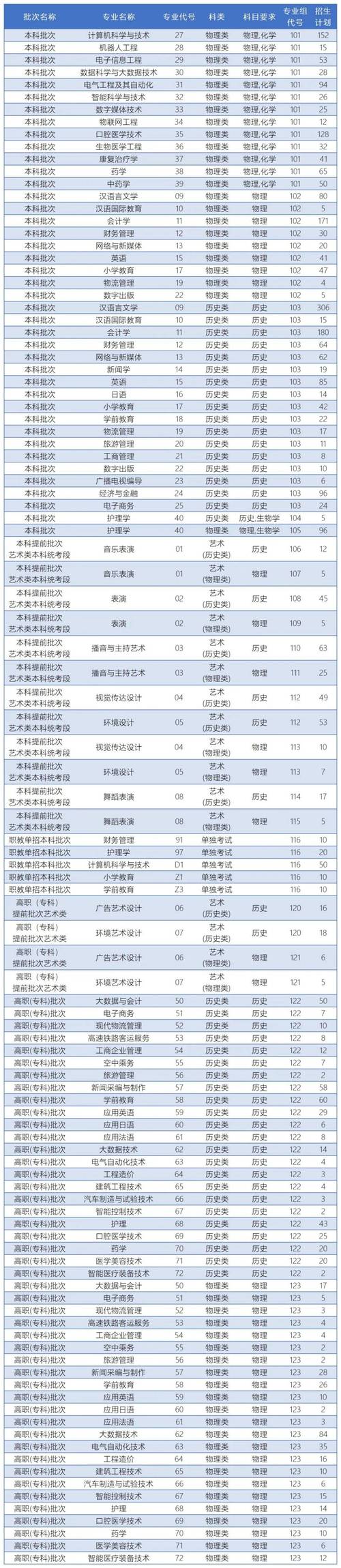 2025山西大学代码是多少?-图1 2025山西大学代码是多少?-图1