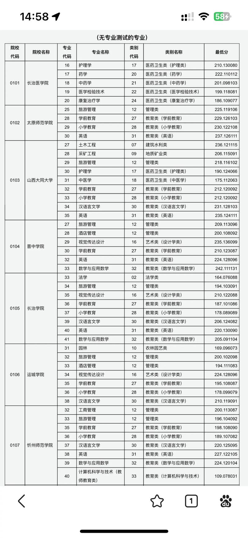 2025山西大学代码是多少?-图2 2025山西大学代码是多少?-图2