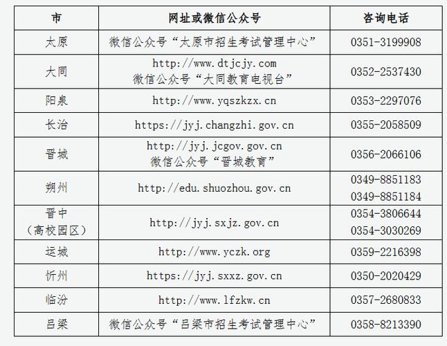 山西编外教师面试流程和内容是什么?-图1 山西编外教师面试流程和内容是什么?-图1