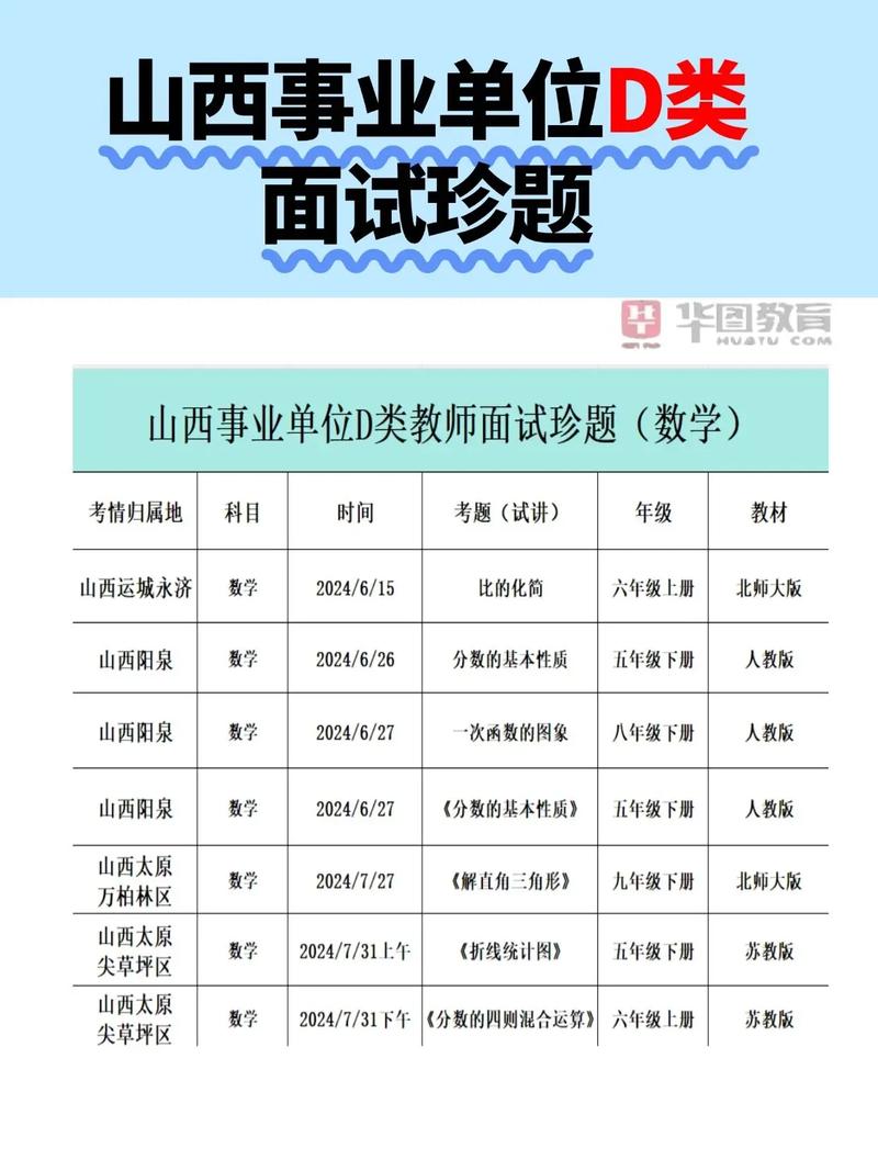 山西编外教师面试流程和内容是什么?-图2 山西编外教师面试流程和内容是什么?-图2