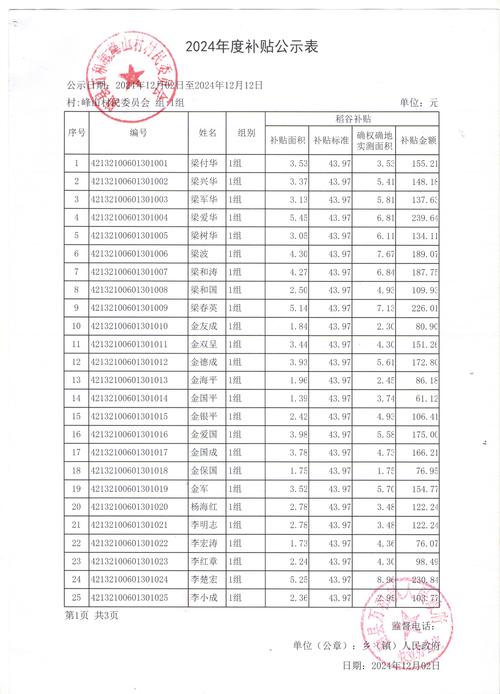 山西农村支教生活补贴标准是多少？-图2