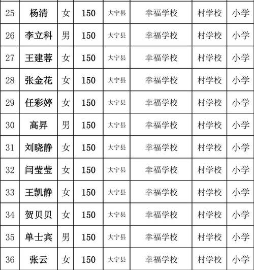 山西农村支教生活补贴标准是多少？-图1